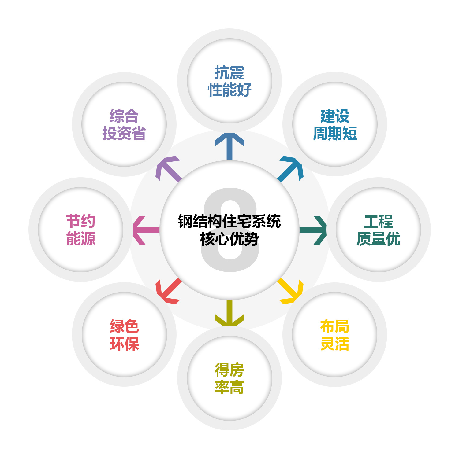 180910.jpg 華林核心優(yōu)勢(shì).jpg